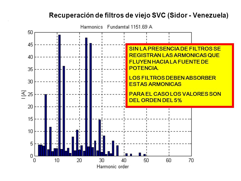 Recuperación de filtros de viejo SVC (Sidor - Venezuela)