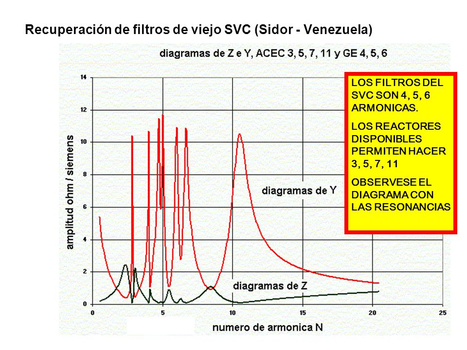 Recuperación de filtros de viejo SVC (Sidor - Venezuela)