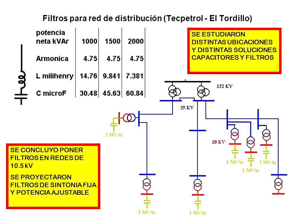 Filtros para red de distribución (Tecpetrol - El Tordillo)