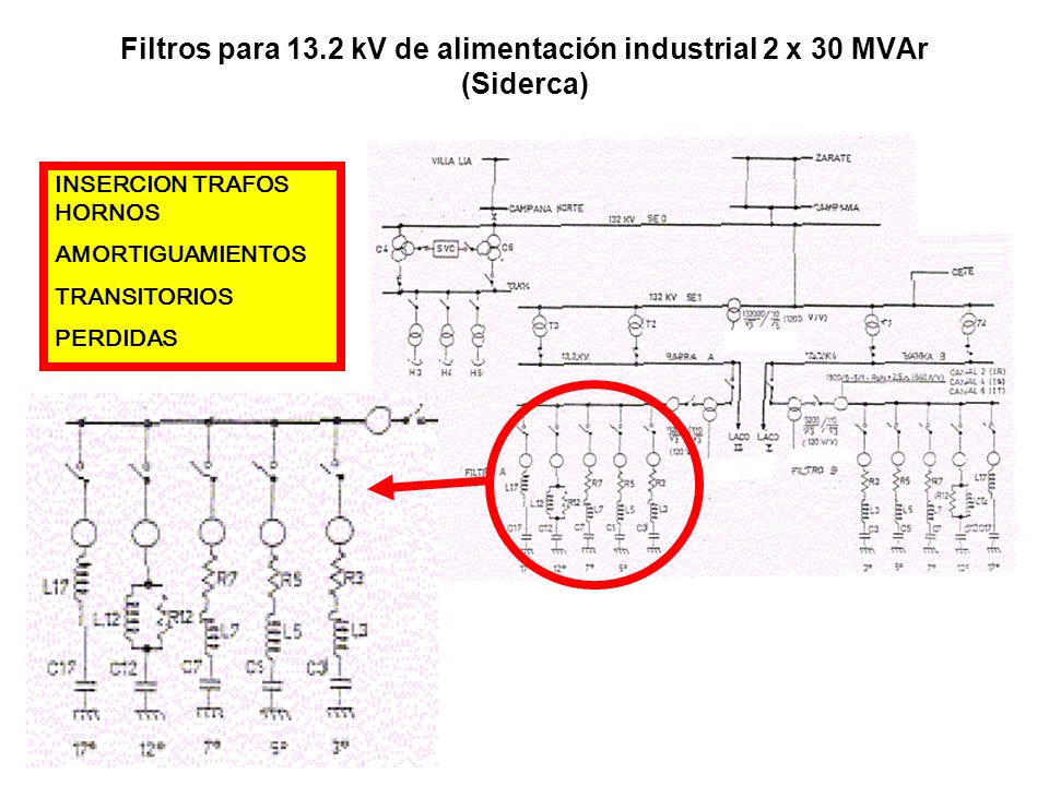 Filtros para 13.2 kV de alimentación industrial 2 x 30 MVAr (Siderca)