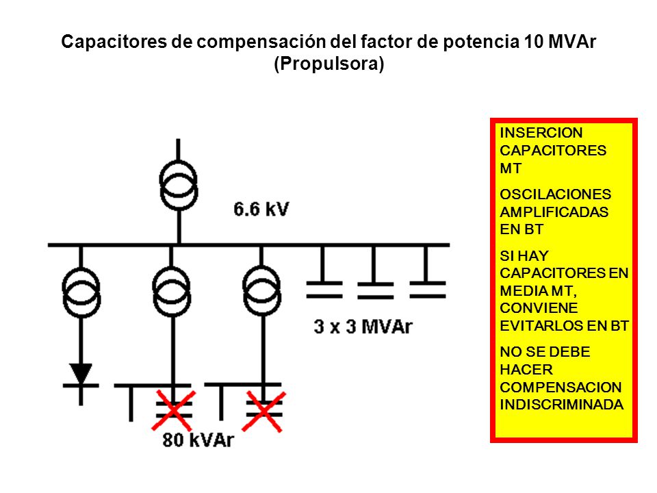 Capacitores de compensación del factor de potencia 10 MVAr (Propulsora)