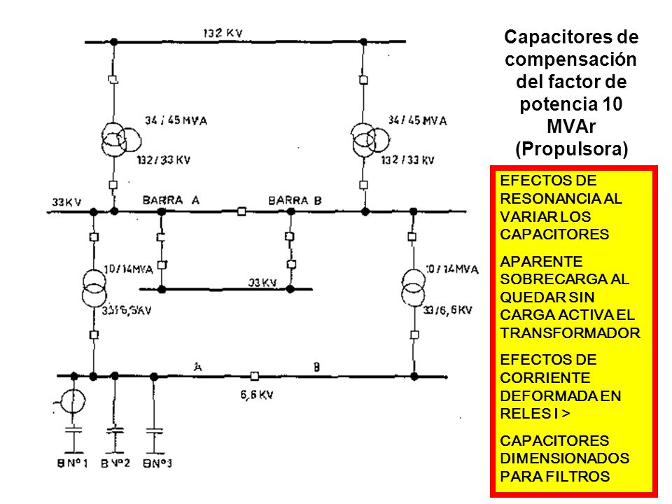 Capacitores de compensación del factor de potencia 10 MVAr (Propulsora)