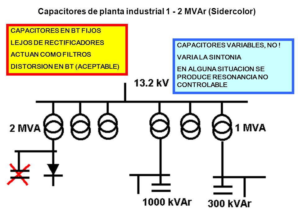 Capacitores de planta industrial MVAr (Sidercolor)