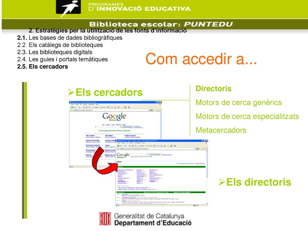 Com accedir a... Els cercadors Els directoris Directoris