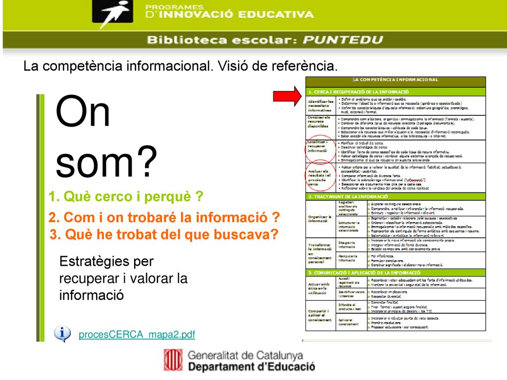 2. Com i on trobaré la informació 3. Què he trobat del que buscava