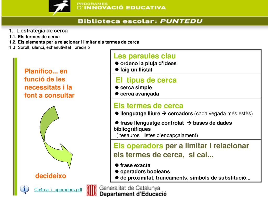 Les paraules clau  ordeno la pluja d’idees  faig un llistat