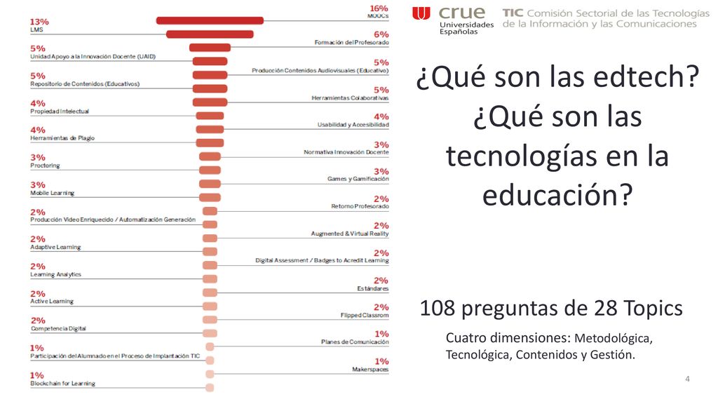 ¿Qué son las edtech ¿Qué son las tecnologías en la educación