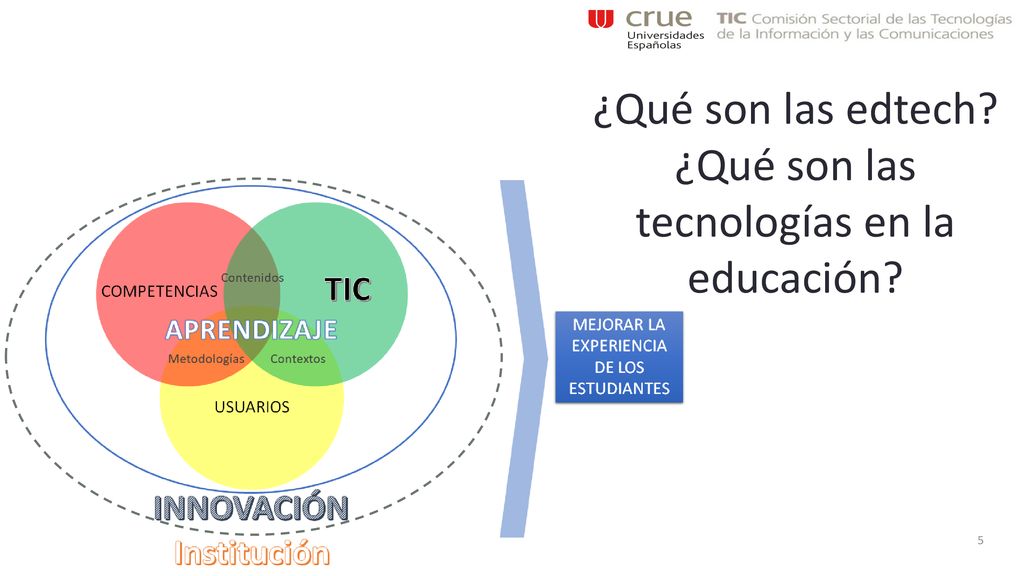 ¿Qué son las edtech ¿Qué son las tecnologías en la educación