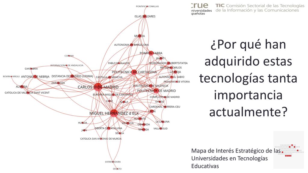 ¿Por qué han adquirido estas tecnologías tanta importancia actualmente