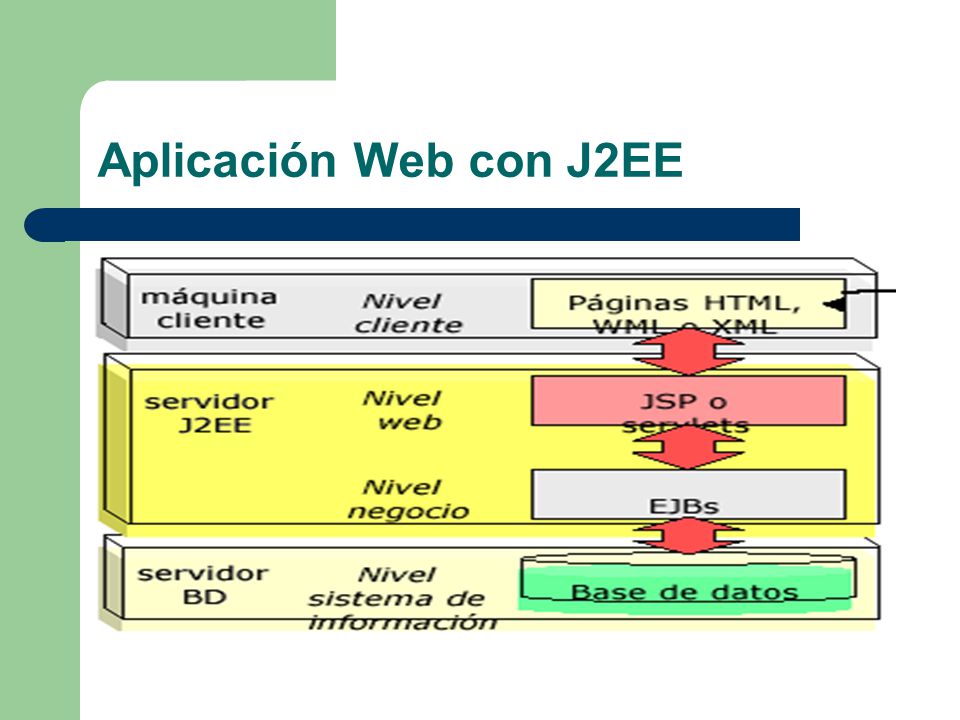 Aplicación Web con J2EE