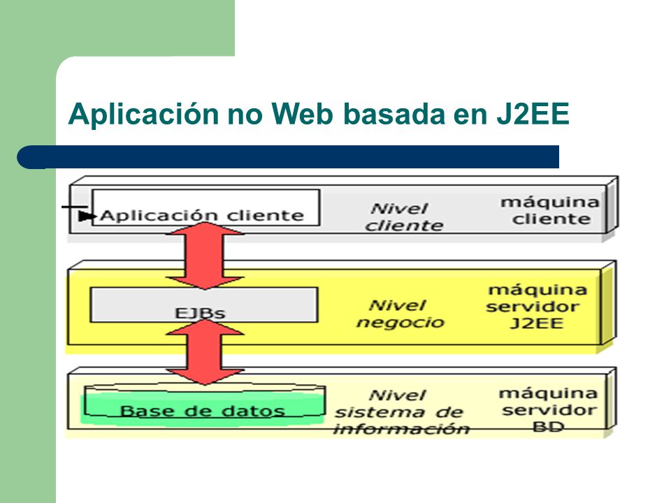 Aplicación no Web basada en J2EE
