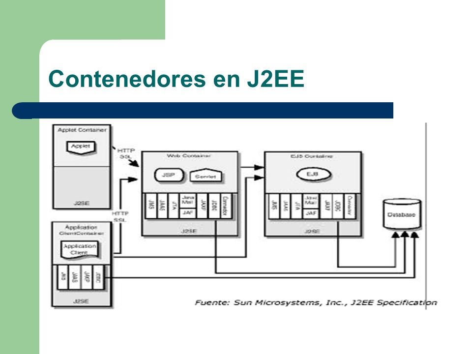 Contenedores en J2EE