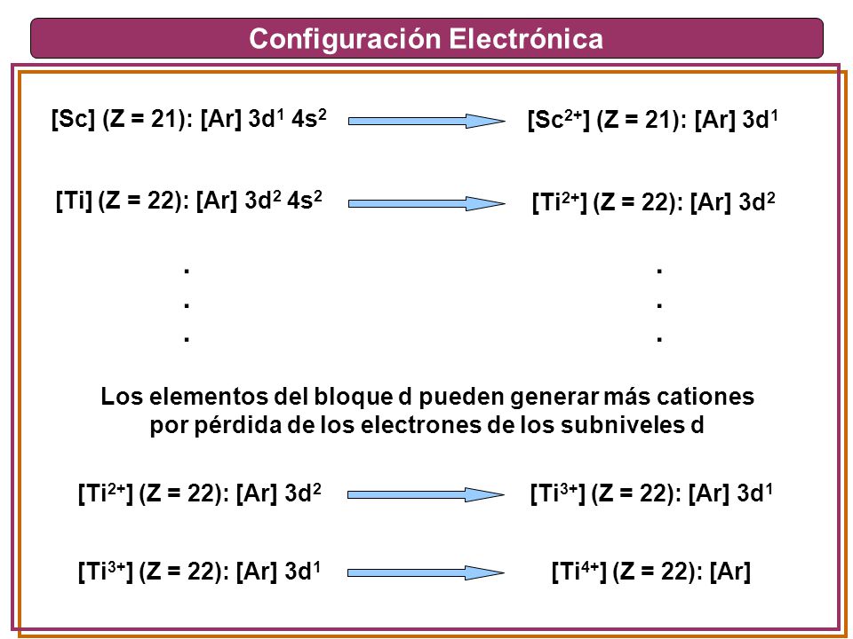 Configuración Electrónica . .