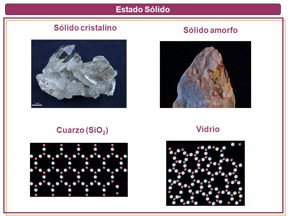 Estado Sólido Sólido cristalino Sólido amorfo Cuarzo (SiO2) Vidrio