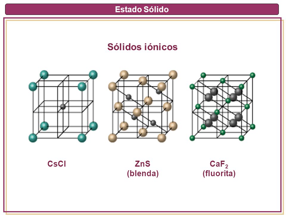 Estado Sólido Sólidos iónicos CsCl ZnS (blenda) CaF2 (fluorita)