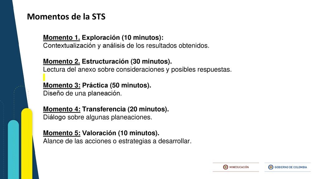 Momentos de la STS Momento 1. Exploración (10 minutos):