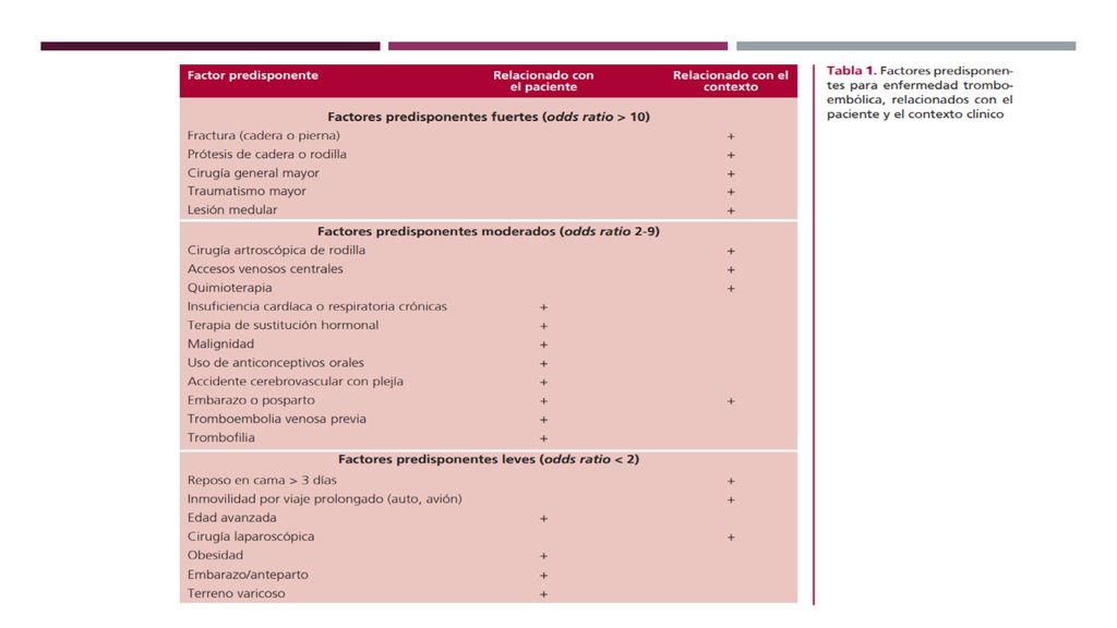 n términos formales, se define como la posibilidad de que una condición de salud o enfermedad se presente en un grupo de población frente al riesgo de que ocurra en otro.