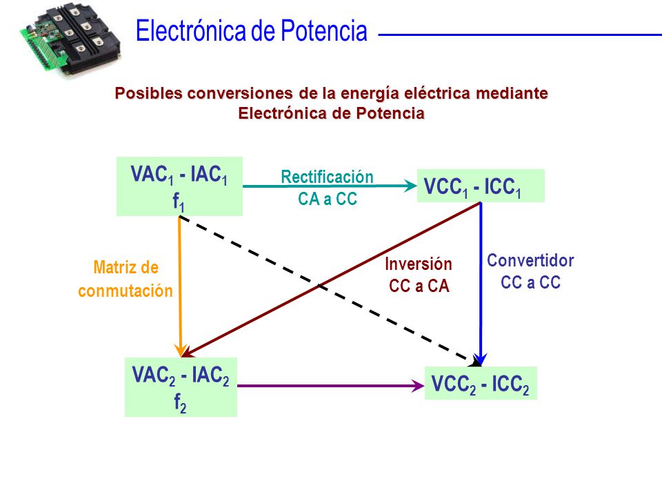 VAC1 - IAC1 f1 VCC1 - ICC1 VAC2 - IAC2 VCC2 - ICC2 f2 Rectificación