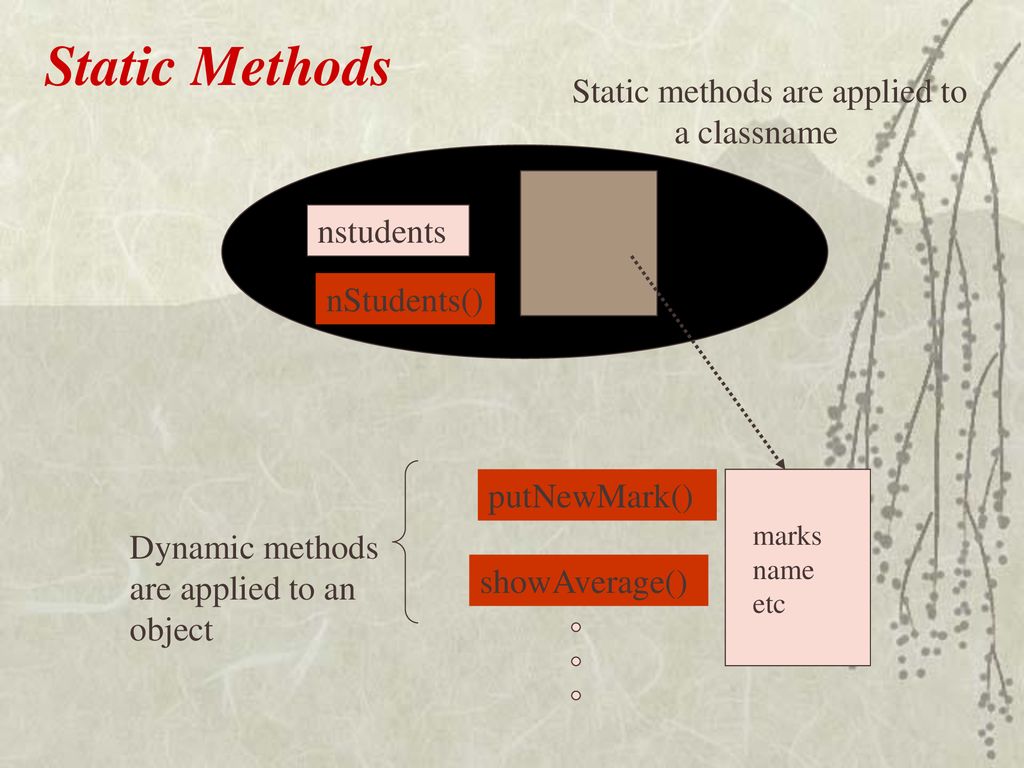 Static Methods Static methods are applied to a classname nstudents