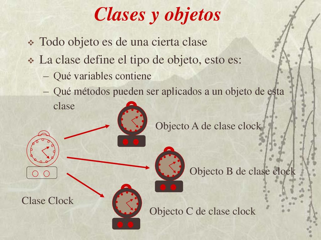 Clases y objetos Todo objeto es de una cierta clase