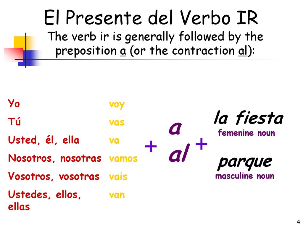 a al + + El Presente del Verbo IR la fiesta parque