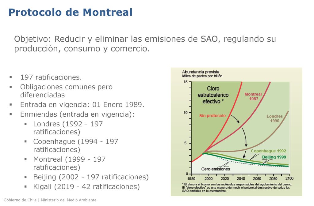 Protocolo de Montreal Objetivo: Reducir y eliminar las emisiones de SAO, regulando su producción, consumo y comercio.