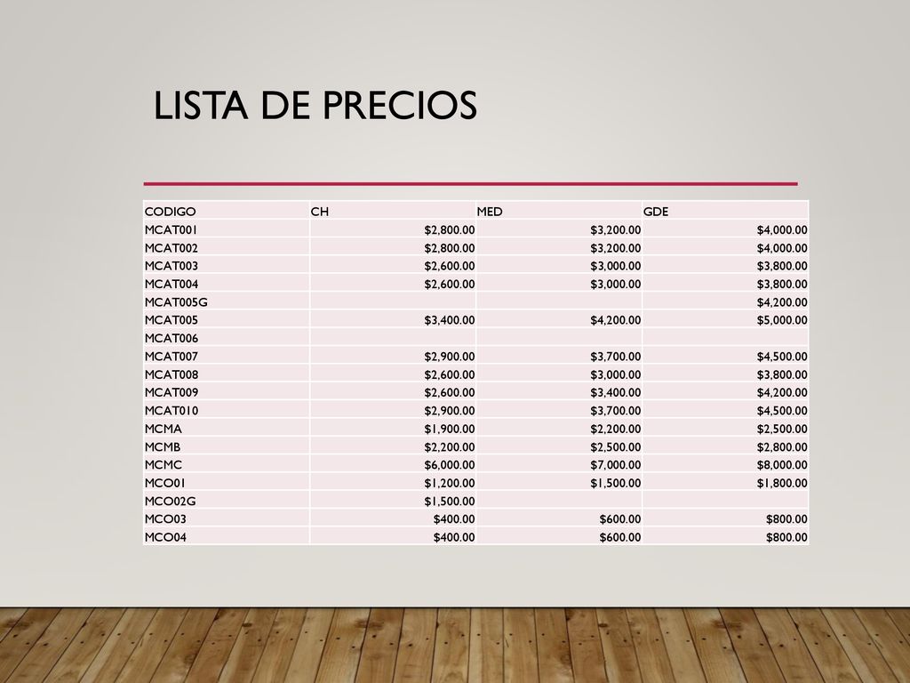 LISTA DE PRECIOS CODIGO CH MED GDE MCAT001 $2, $3,200.00