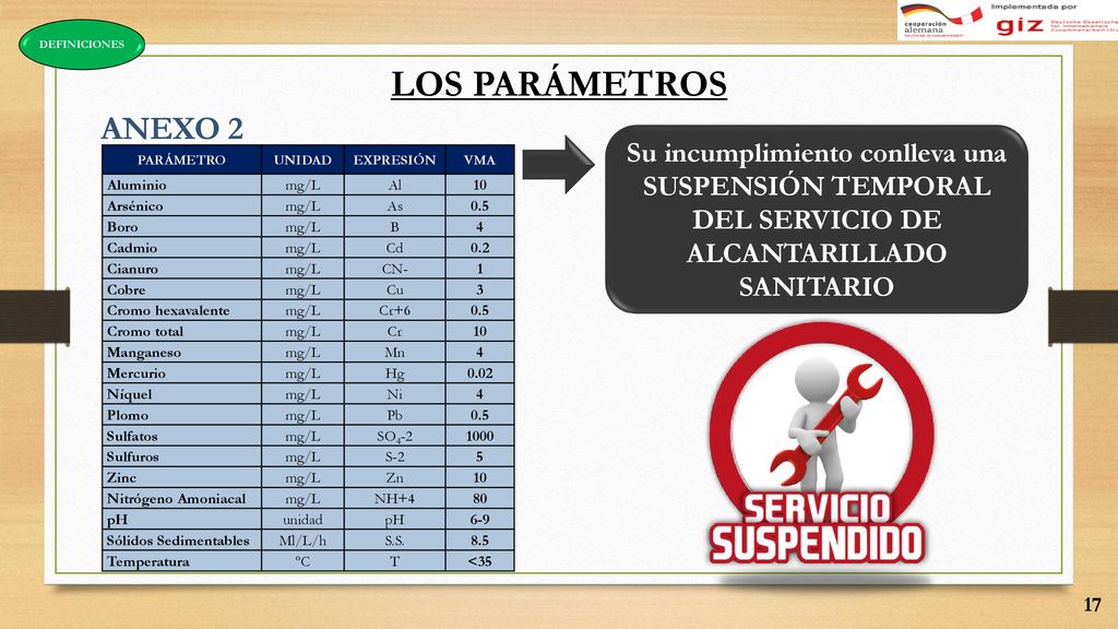 DEFINICIONES LOS PARÁMETROS. ANEXO 2. Su incumplimiento conlleva una SUSPENSIÓN TEMPORAL DEL SERVICIO DE ALCANTARILLADO SANITARIO.
