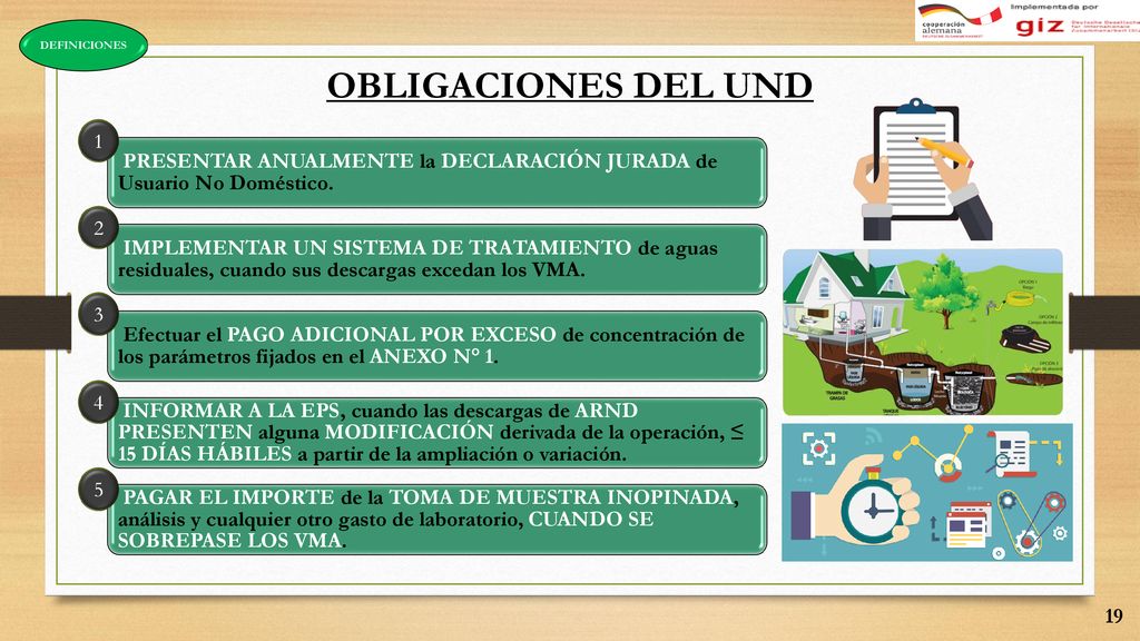 DEFINICIONES OBLIGACIONES DEL UND. PRESENTAR ANUALMENTE la DECLARACIÓN JURADA de Usuario No Doméstico.