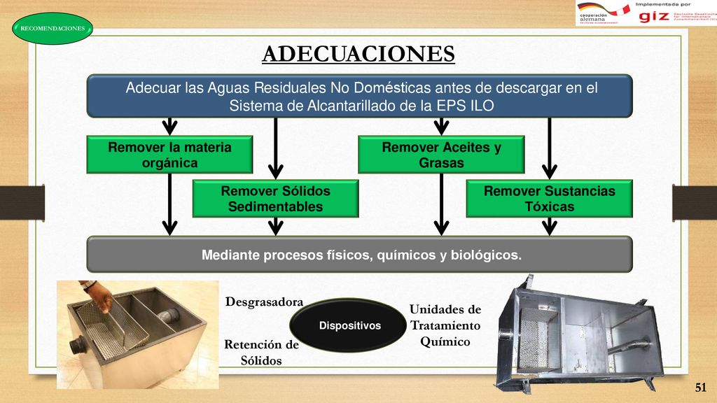 RECOMENDACIONES ADECUACIONES. Adecuar las Aguas Residuales No Domésticas antes de descargar en el Sistema de Alcantarillado de la EPS ILO.