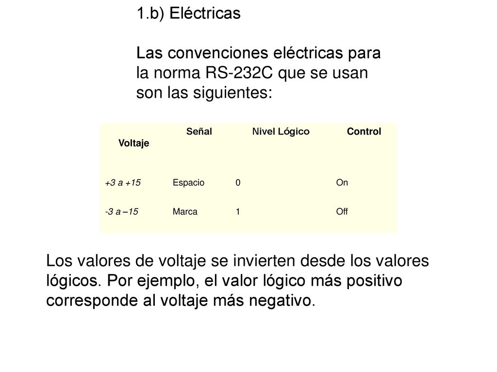 1.b) Eléctricas Las convenciones eléctricas para la norma RS-232C que se usan son las siguientes: Voltaje.