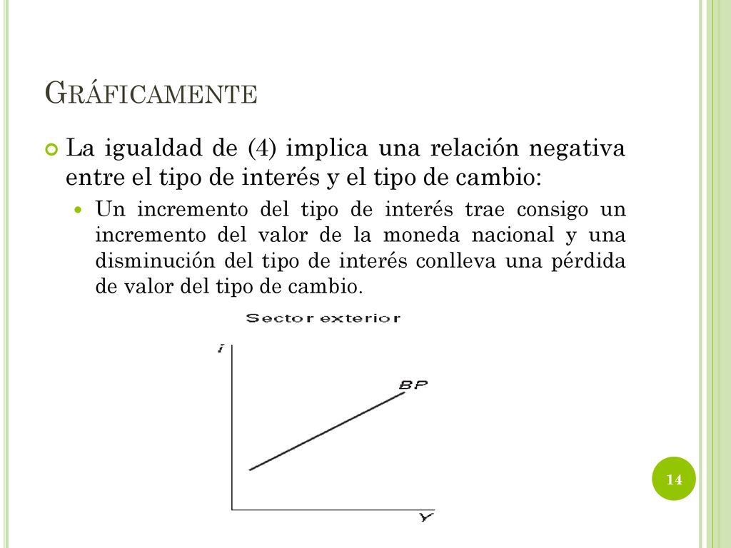 Gráficamente La igualdad de (4) implica una relación negativa entre el tipo de interés y el tipo de cambio: