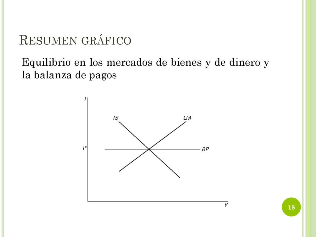 Resumen gráfico Equilibrio en los mercados de bienes y de dinero y la balanza de pagos