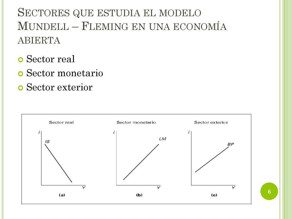 Sectores que estudia el modelo Mundell – Fleming en una economía abierta