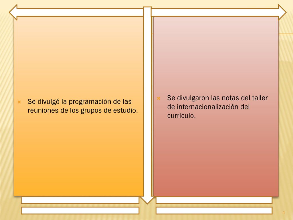 Se divulgó la programación de las reuniones de los grupos de estudio.