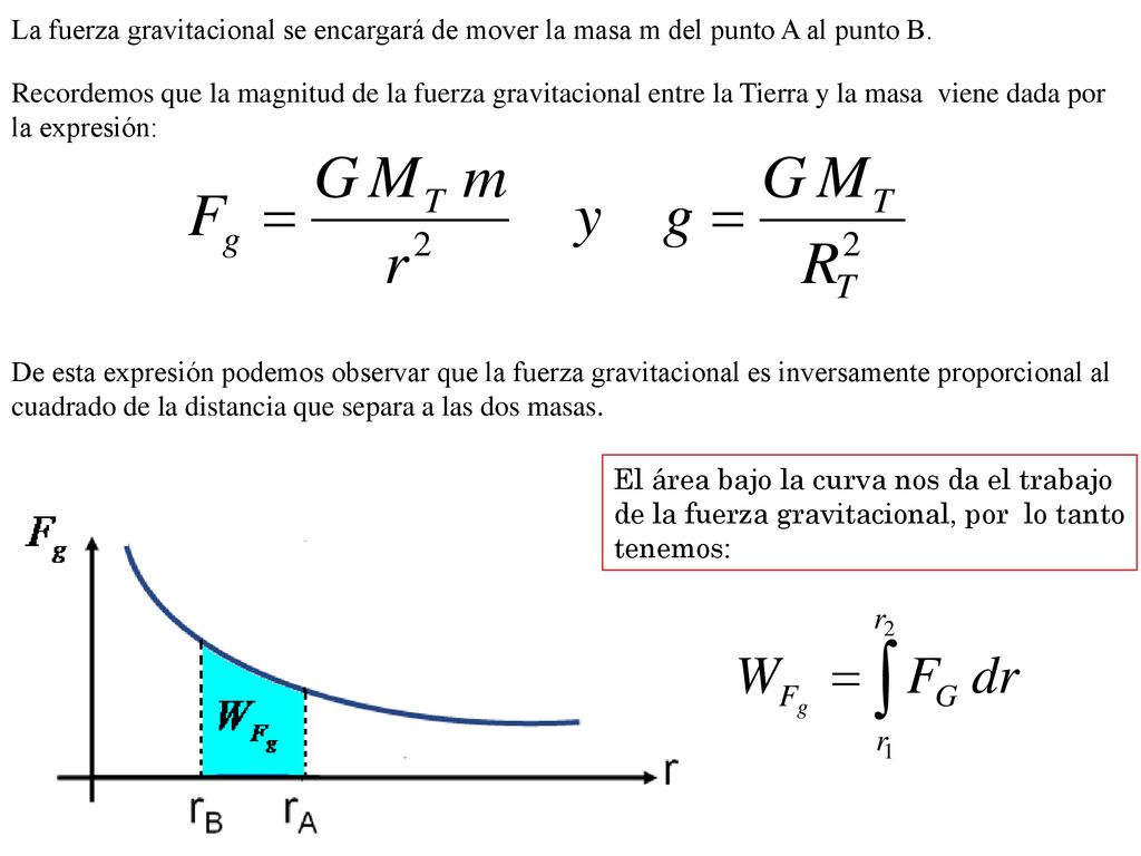 La fuerza gravitacional se encargará de mover la masa m del punto A al punto B.
