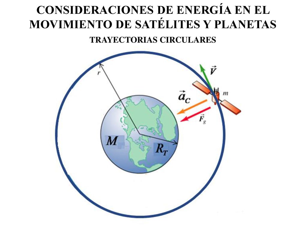 CONSIDERACIONES DE ENERGÍA EN EL MOVIMIENTO DE SATÉLITES Y PLANETAS