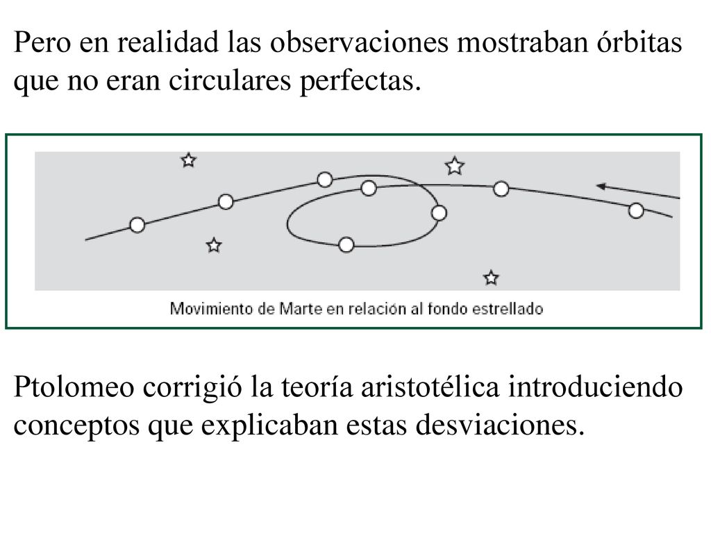 Pero en realidad las observaciones mostraban órbitas que no eran circulares perfectas.