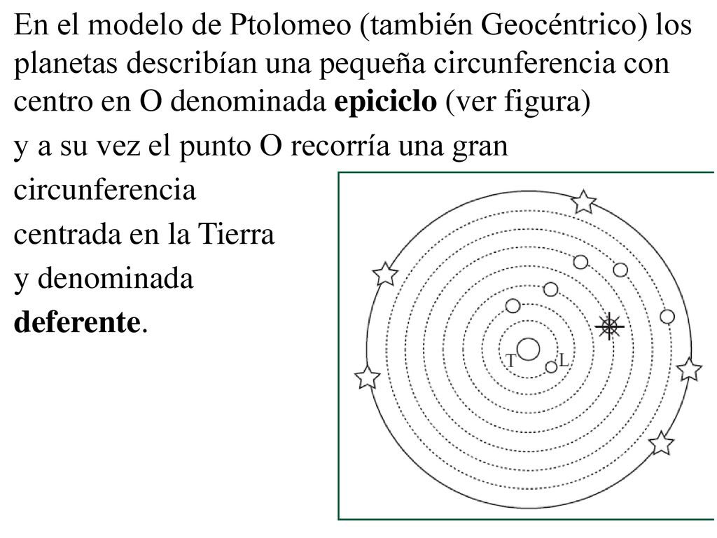 En el modelo de Ptolomeo (también Geocéntrico) los planetas describían una pequeña circunferencia con centro en O denominada epiciclo (ver figura)