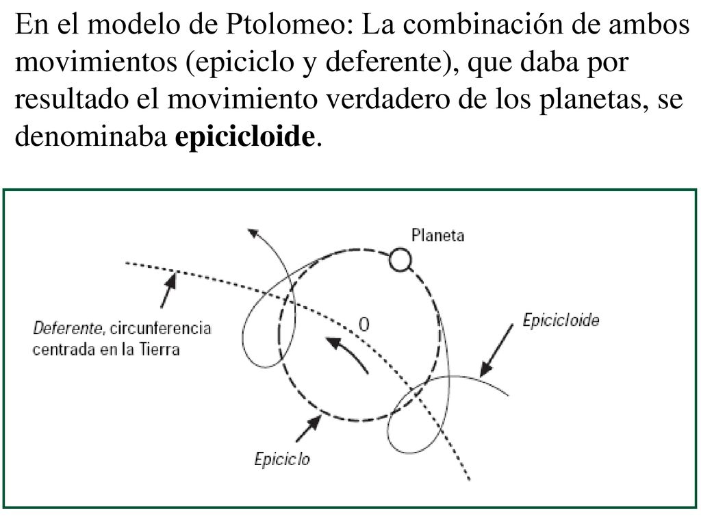 En el modelo de Ptolomeo: La combinación de ambos movimientos (epiciclo y deferente), que daba por resultado el movimiento verdadero de los planetas, se denominaba epicicloide.