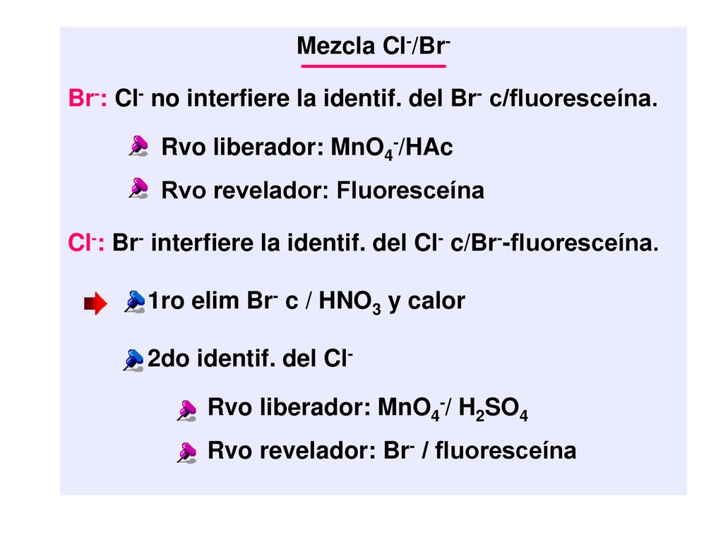 Mezcla Cl-/Br- Br-: Cl- no interfiere la identif. del Br- c/fluoresceína. Rvo liberador: MnO4-/HAc.