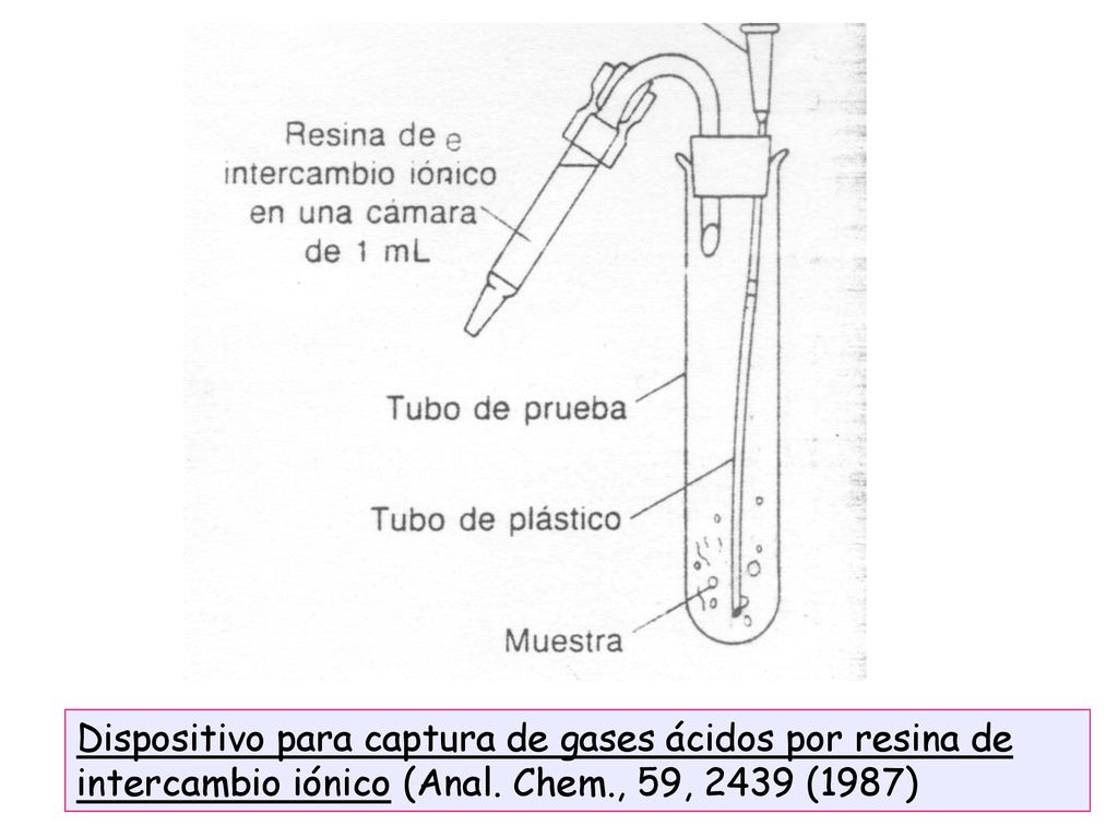Dispositivo para captura de gases ácidos por resina de intercambio iónico (Anal.