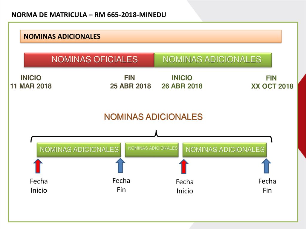 AUTOR: HECTOR CHAVEZ AGUILAR – ESPECIALISTA SIAGIE