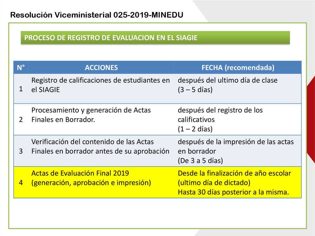 AUTOR: HECTOR CHAVEZ AGUILAR – ESPECIALISTA SIAGIE