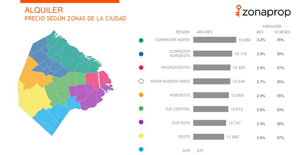 ALQUILER PRECIO SEGÚN ZONAS DE LA CIUDAD S/D VARIACIÓN REGIÓN ARS/MES
