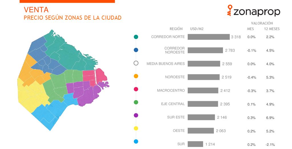 VENTA PRECIO SEGÚN ZONAS DE LA CIUDAD VALORACIÓN REGIÓN USD/M2 MES