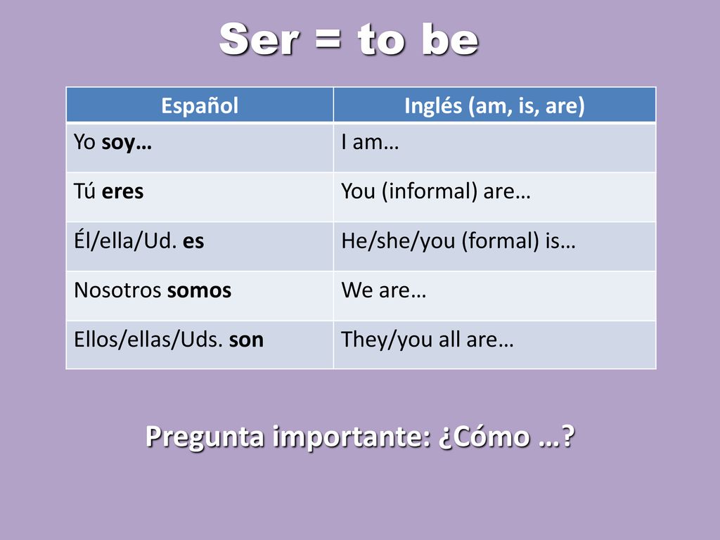 Ser = to be Pregunta importante: ¿Cómo … Español Inglés (am, is, are)