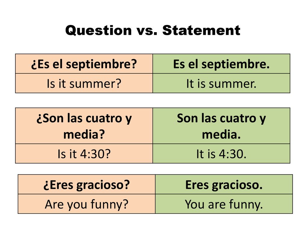 Question vs. Statement ¿Es el septiembre Es el septiembre. Is it summer It is summer. ¿Son las cuatro y media