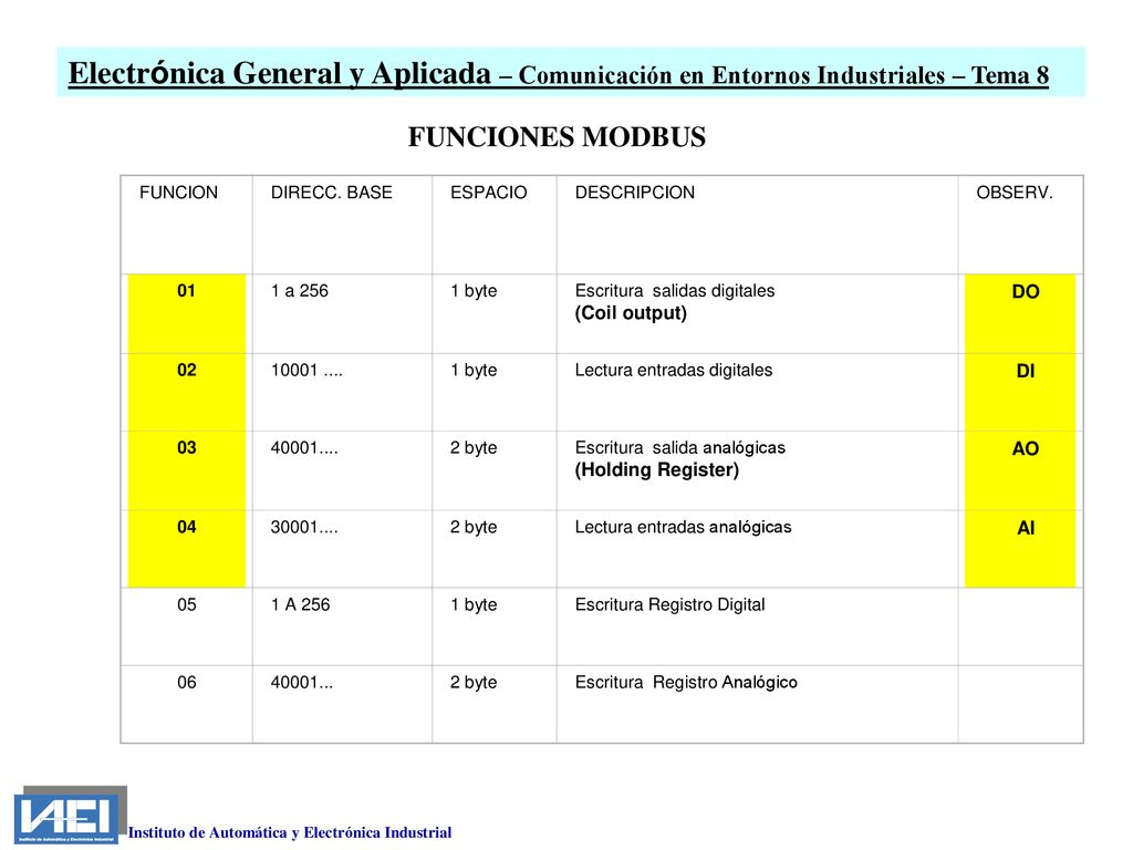 Electrónica General y Aplicada – Comunicación en Entornos Industriales – Tema 8