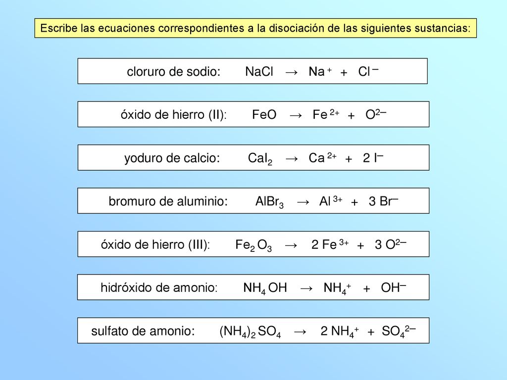 cloruro de sodio: NaCl → Na + + Cl ─